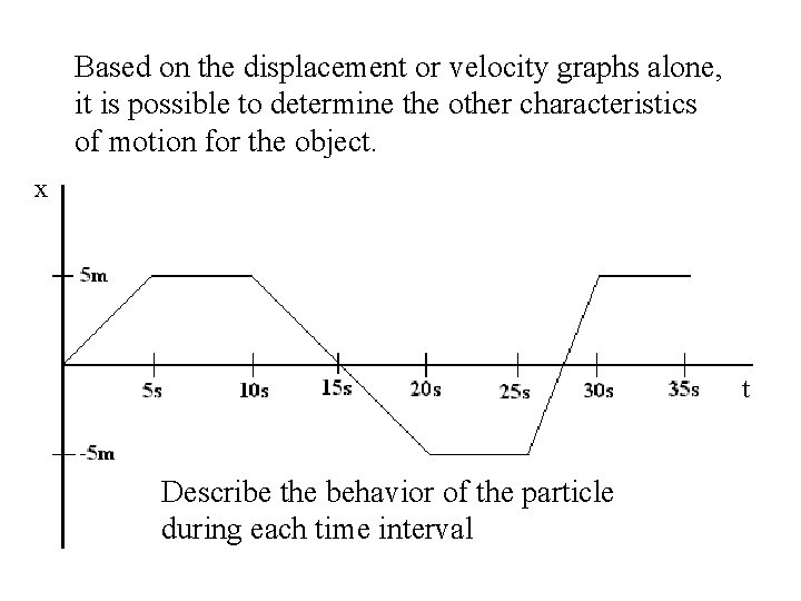 Based on the displacement or velocity graphs alone, it is possible to determine the