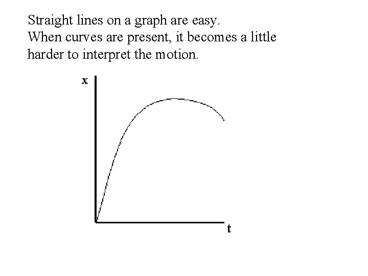 Straight lines on a graph are easy. When curves are present, it becomes a