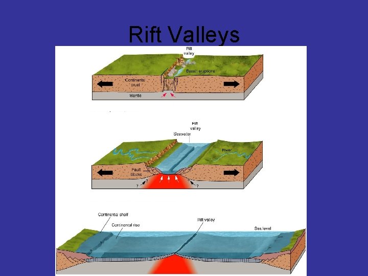 Rift Valleys 