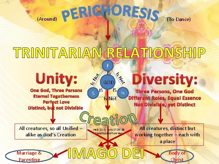 (Around) (To Dance) All creatures, so all Unified – alike as God’s Creation Marriage