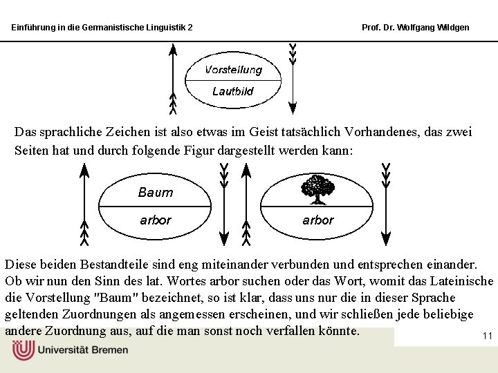 Einführung in die Germanistische Linguistik 2 Prof. Dr. Wolfgang Wildgen Das sprachliche Zeichen ist