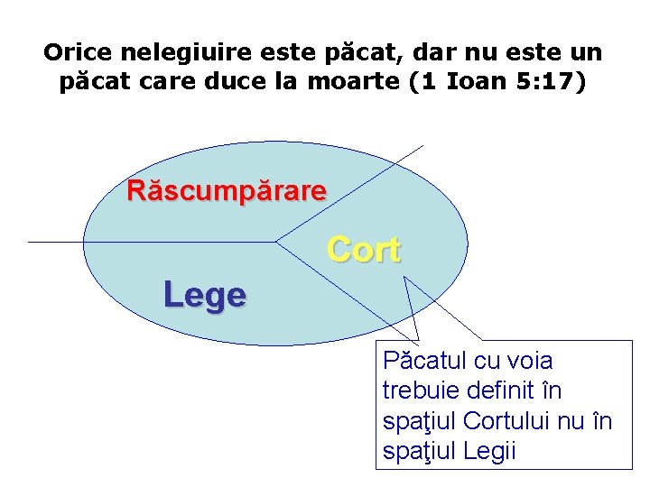Orice nelegiuire este păcat, dar nu este un păcat care duce la moarte (1