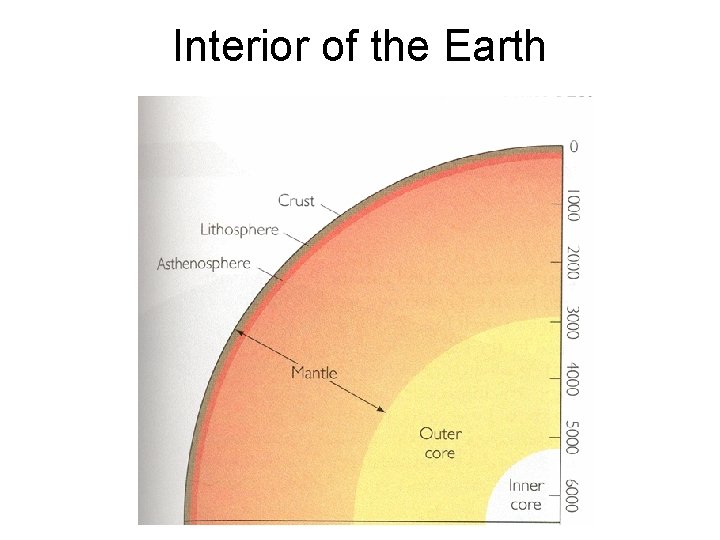 Interior of the Earth 