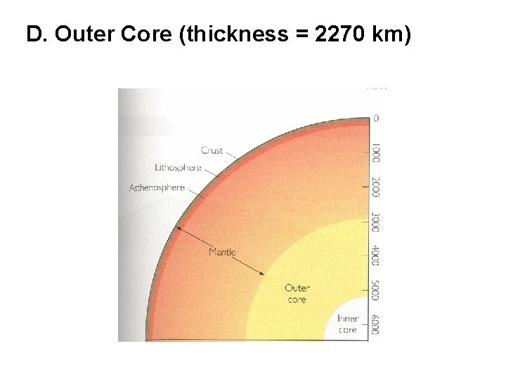 D. Outer Core (thickness = 2270 km) 