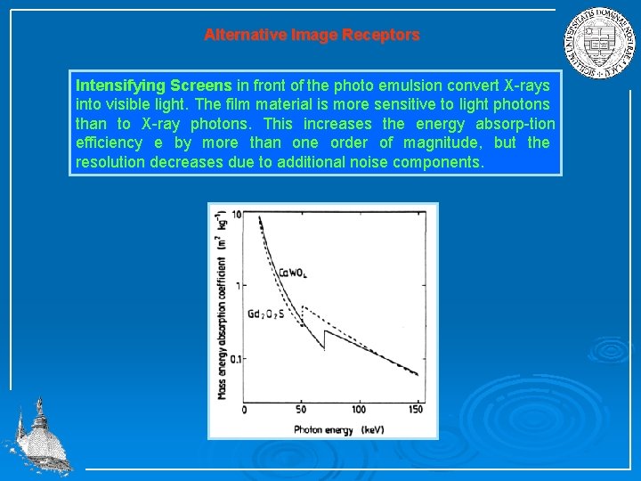 Alternative Image Receptors Intensifying Screens in front of the photo emulsion convert X rays