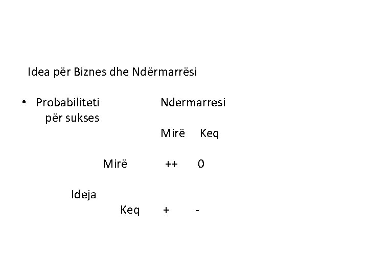 Idea për Biznes dhe Ndërmarrësi • Probabiliteti për sukses Ndermarresi Mirë Ideja Keq ++