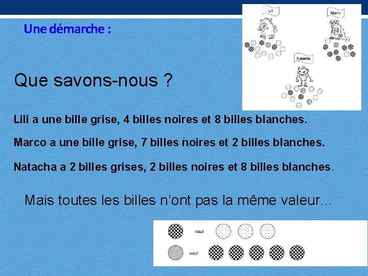 Une démarche : Que savons-nous ? Lili a une bille grise, 4 billes noires