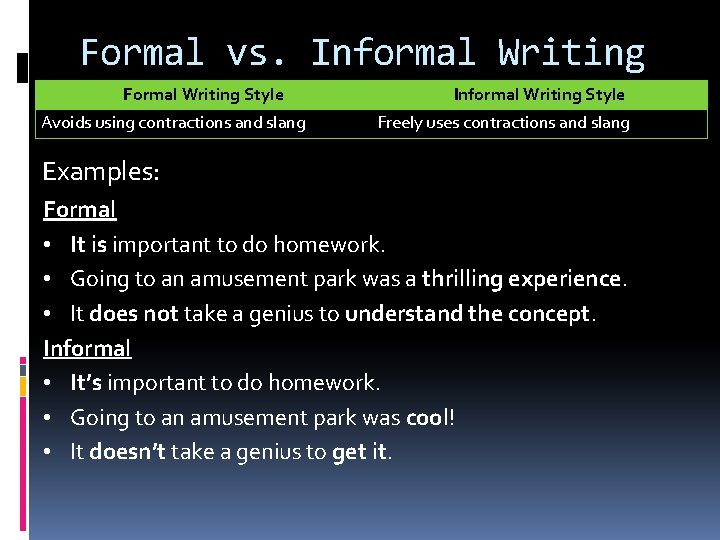 Formal vs. Informal Writing Formal Writing Style Avoids using contractions and slang Informal Writing