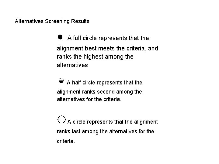 Alternatives Screening Results ● A full circle represents that the alignment best meets the