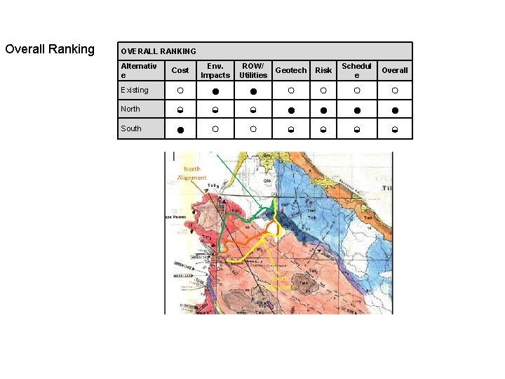 Overall Ranking OVERALL RANKING Alternativ e Cost Existing ○ North ◒ ● South Env.