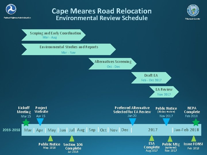 Cape Meares Road Relocation Environmental Review Schedule Federal Highway Administration Tillamook County Scoping and