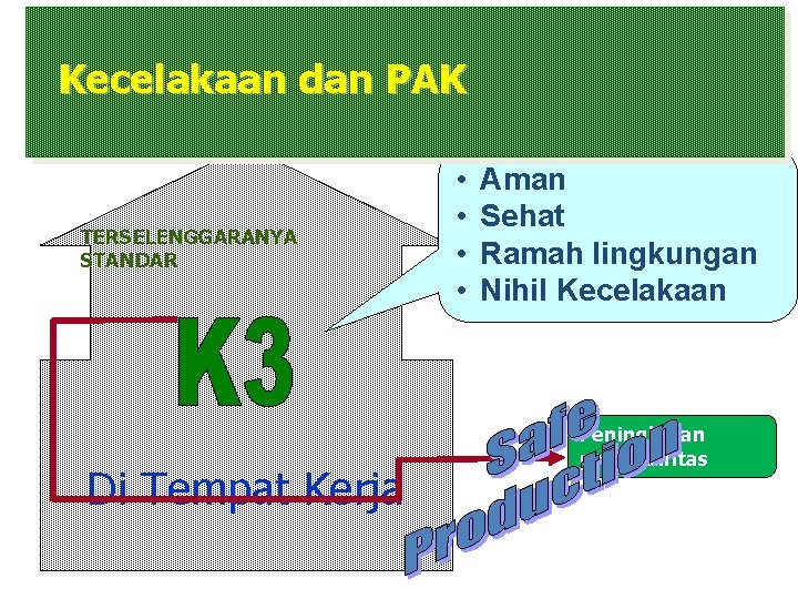 Kecelakaan dan PAK TERSELENGGARANYA STANDAR Di Tempat Kerja • • Aman Sehat Ramah lingkungan