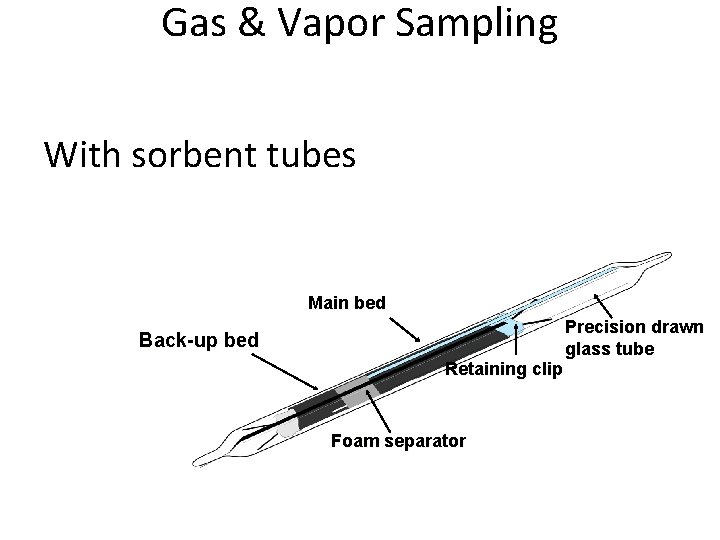 Gas & Vapor Sampling With sorbent tubes Main bed Back-up bed Retaining clip Foam