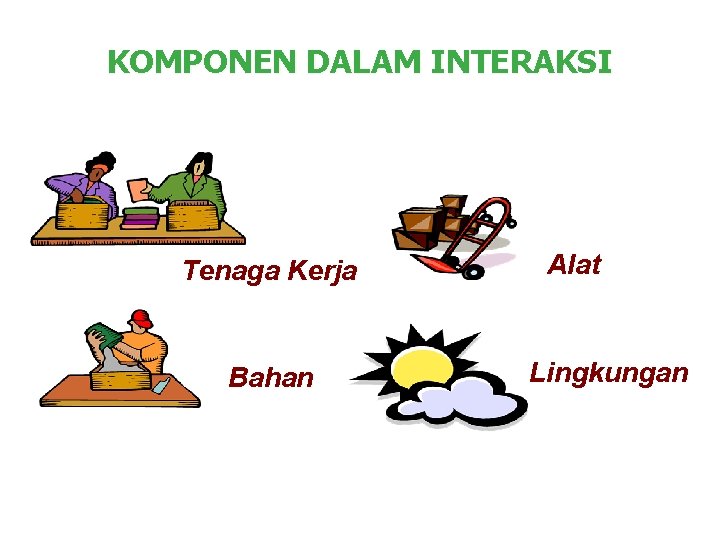 KOMPONEN DALAM INTERAKSI Tenaga Kerja Bahan Alat Lingkungan 