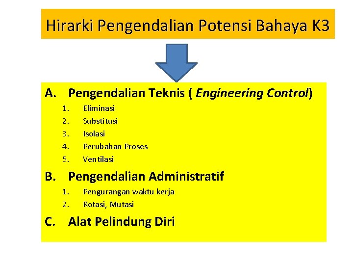 Hirarki Pengendalian Potensi Bahaya K 3 A. Pengendalian Teknis ( Engineering Control) 1. 2.