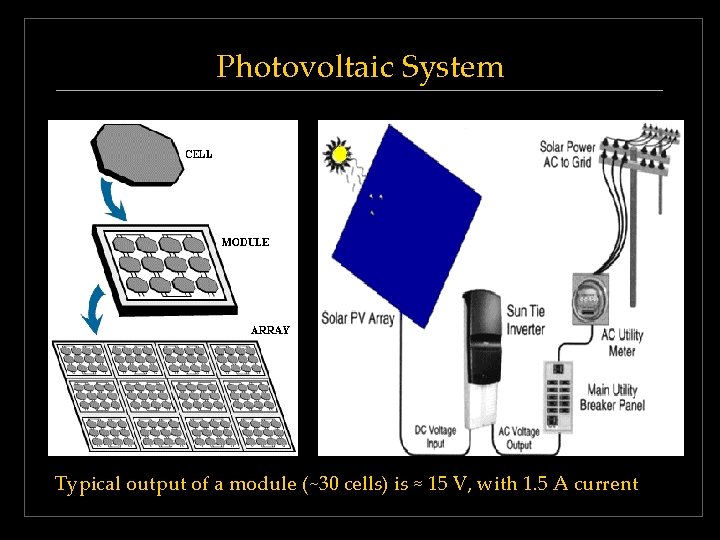 Photovoltaic System Typical output of a module (~30 cells) is ≈ 15 V, with