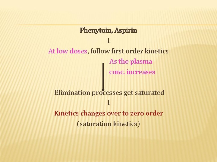 Phenytoin, Aspirin ↓ At low doses, follow first order kinetics As the plasma conc.
