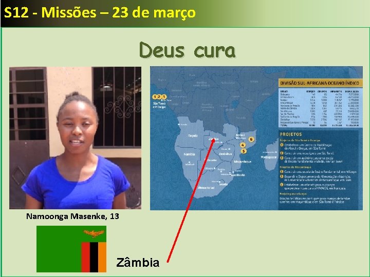 S 12 - Missões – 23 de março Deus cura Namoonga Masenke, 13 Zâmbia