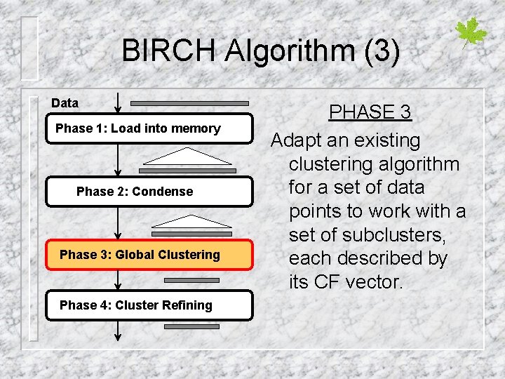 BIRCH Algorithm (3) Data Phase 1: Load into memory Phase 2: Condense Phase 3: