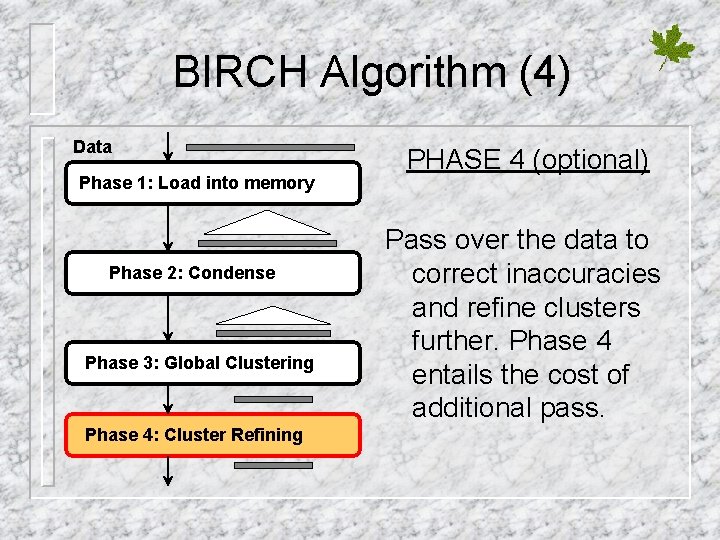 BIRCH Algorithm (4) Data Phase 1: Load into memory Phase 2: Condense Phase 3: