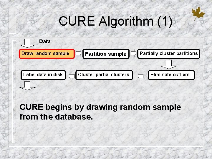 CURE Algorithm (1) Data Draw random sample Label data in disk Partition sample Cluster