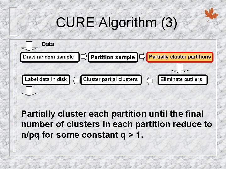 CURE Algorithm (3) Data Draw random sample Label data in disk Partition sample Cluster