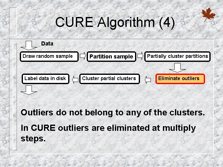 CURE Algorithm (4) Data Draw random sample Label data in disk Partition sample Cluster