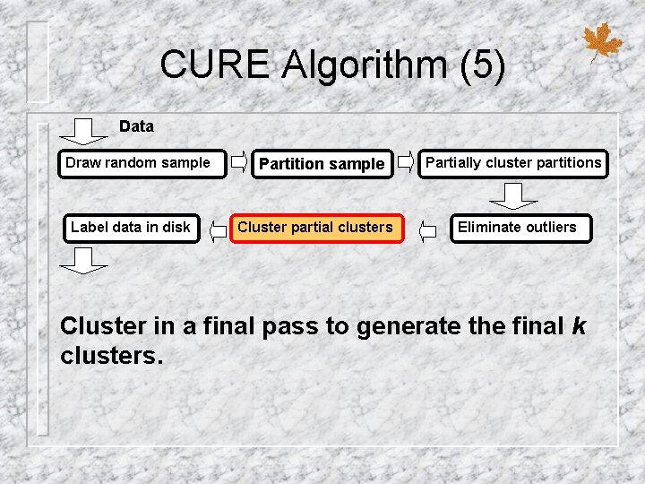 CURE Algorithm (5) Data Draw random sample Label data in disk Partition sample Cluster