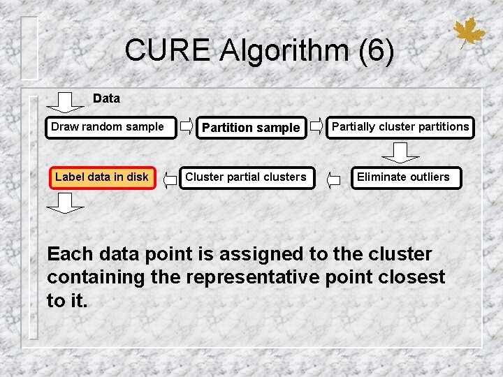 CURE Algorithm (6) Data Draw random sample Label data in disk Partition sample Cluster