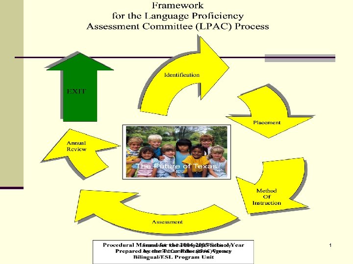 Framework for the Language Proficiency Assessment Committee (LPAC) Process 1 