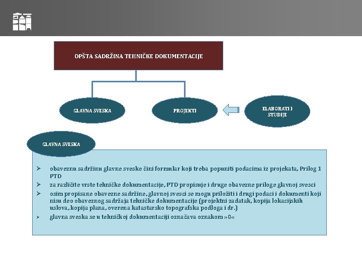 OPŠTA SADRŽINA TEHNIČKE DOKUMENTACIJE GLAVNA SVESKA PROJEKTI ELABORATI I STUDIJE GLAVNA SVESKA obaveznu sadržinu