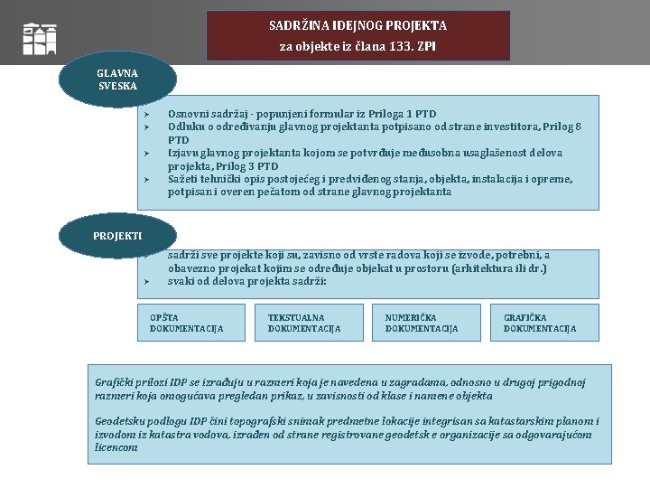 SADRŽINA IDEJNOG PROJEKTA za objekte iz člana 133. ZPI GLAVNA SVESKA Osnovni sadržaj -