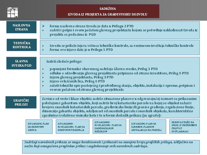 SADRŽINA IZVODA IZ PROJEKTA ZA GRAĐEVINSKU DOZVOLU NASLOVNA STRANA TEHNIČKA KONTROLA forma naslovne strane