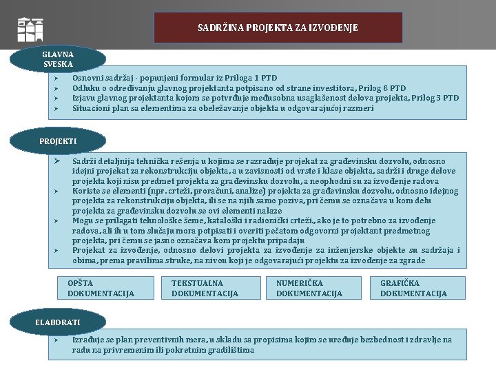 SADRŽINA PROJEKTA ZA IZVOĐENJE GLAVNA SVESKA Osnovni sadržaj - popunjeni formular iz Priloga 1