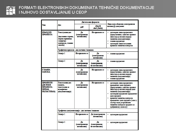 FORMATI ELEKTRONSKIH DOKUMENATA TEHNIČKE DOKUMENTACIJE I NJIHOVO DOSTAVLJANJE U CEOP 