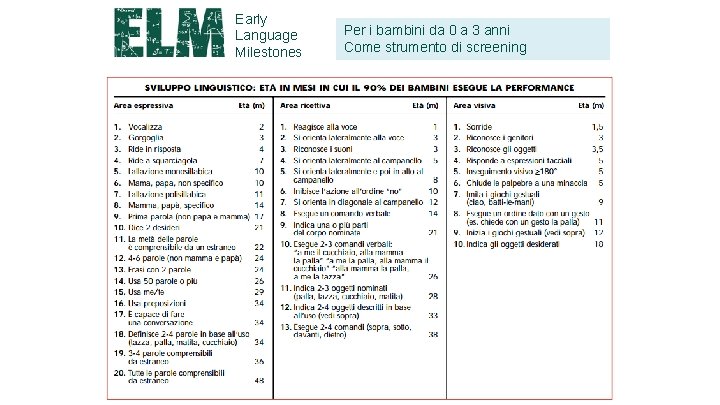 Early Language Milestones Per i bambini da 0 a 3 anni Come strumento di