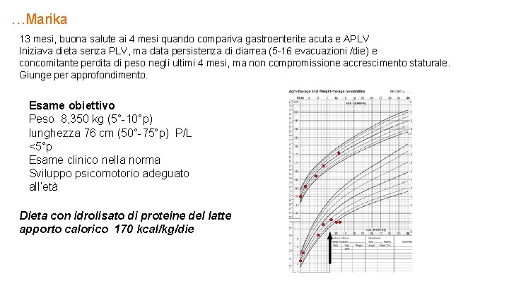…Marika 13 mesi, buona salute ai 4 mesi quando compariva gastroenterite acuta e APLV