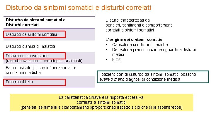 Disturbo da sintomi somatici e disturbi correlati Disturbo da sintomi somatici e Disturbi correlati