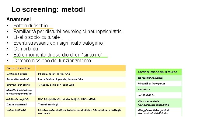 Lo screening: metodi Anamnesi • • Fattori di rischio Familiarità per disturbi neurologici-neuropsichiatrici Livello