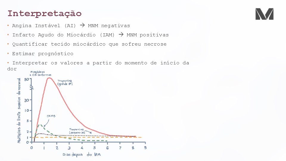 Interpretação • Angina Instável (AI) MNM negativas • Infarto Agudo do Miocárdio (IAM) MNM