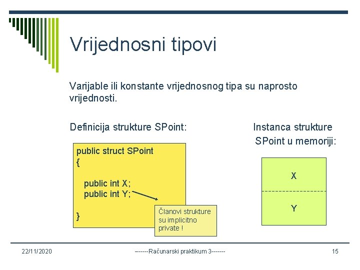 Vrijednosni tipovi Varijable ili konstante vrijednosnog tipa su naprosto vrijednosti. Definicija strukture SPoint: public