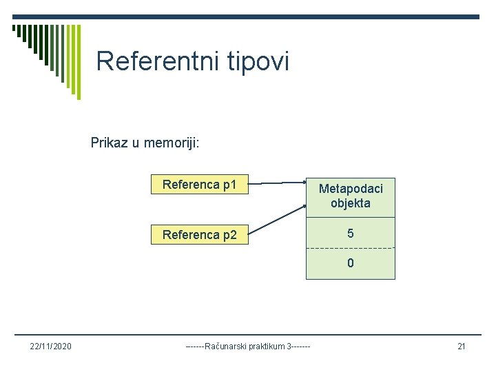 Referentni tipovi Prikaz u memoriji: Referenca p 1 Metapodaci objekta Referenca p 2 5