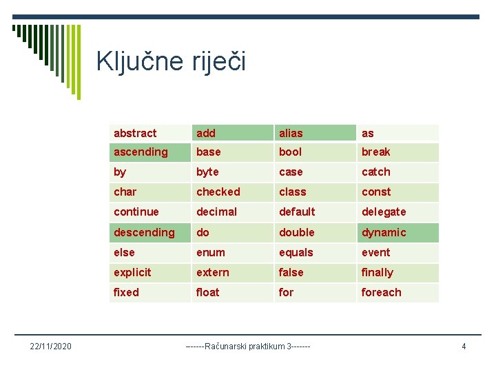 Ključne riječi 22/11/2020 abstract add alias as ascending base bool break by byte case