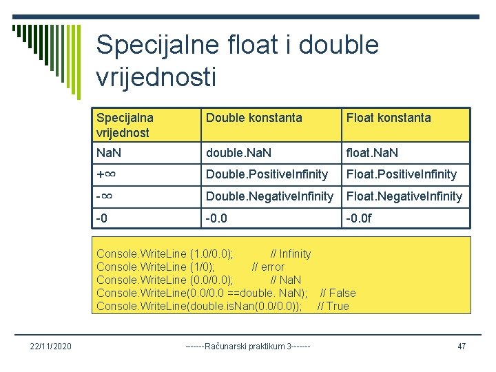 Specijalne float i double vrijednosti Specijalna vrijednost Double konstanta Float konstanta Na. N double.