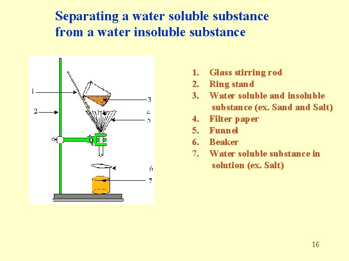 Separating a water soluble substance from a water insoluble substance 1. 2. 3. 4.