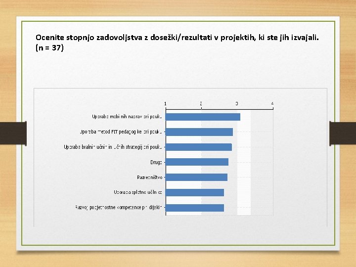 Ocenite stopnjo zadovoljstva z dosežki/rezultati v projektih, ki ste jih izvajali. (n = 37)