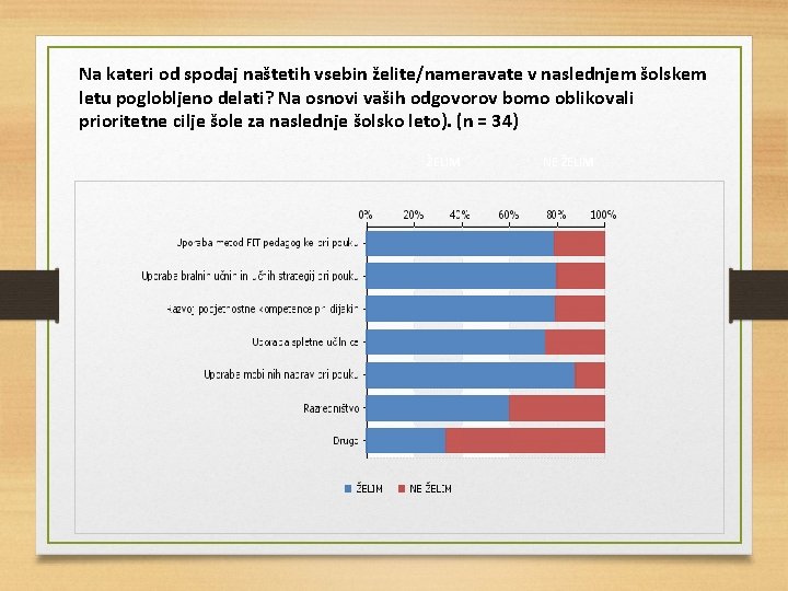 Na kateri od spodaj naštetih vsebin želite/nameravate v naslednjem šolskem letu poglobljeno delati? Na