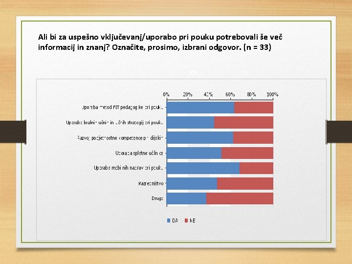 Ali bi za uspešno vključevanj/uporabo pri pouku potrebovali še več informacij in znanj? Označite,