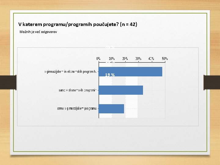 V katerem programu/programih poučujete? (n = 42) Možnih je več odgovorov 48 % 33