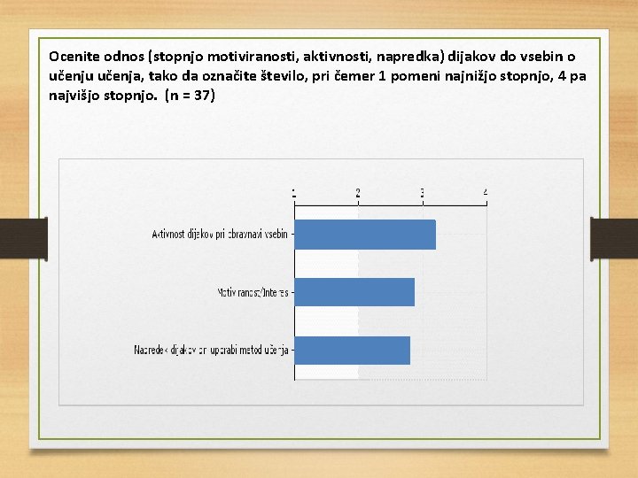 Ocenite odnos (stopnjo motiviranosti, aktivnosti, napredka) dijakov do vsebin o učenju učenja, tako da